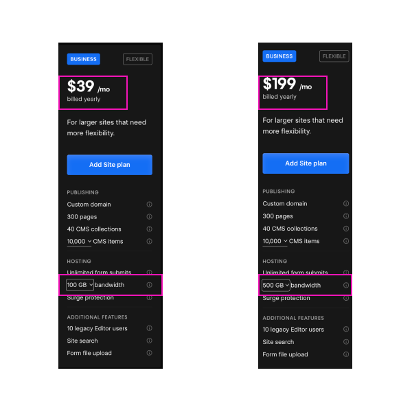 Bandwith tax by webflow
